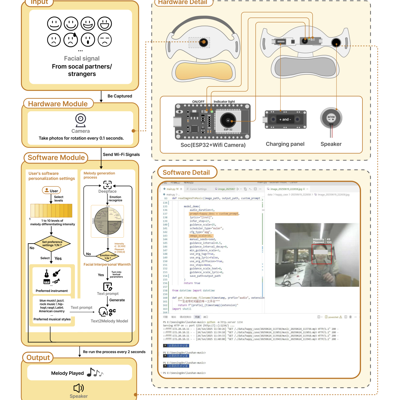 Hearing the Smile image